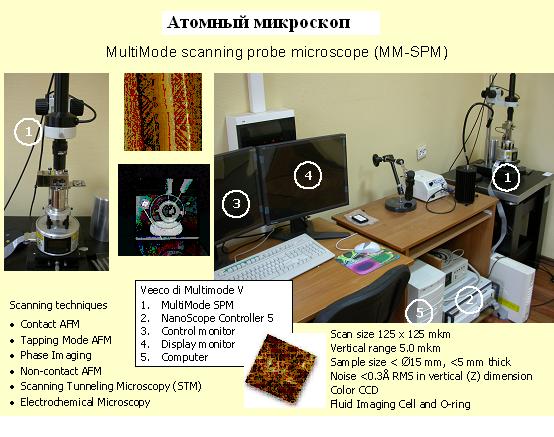 Атомный микроскоп. Атомно-силовой микроскоп di-veeco nanoscope v.